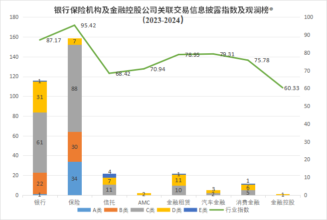 首发关联交易信息披露评价指数及排行榜mg不朽情缘游戏登录入口观澜榜智库